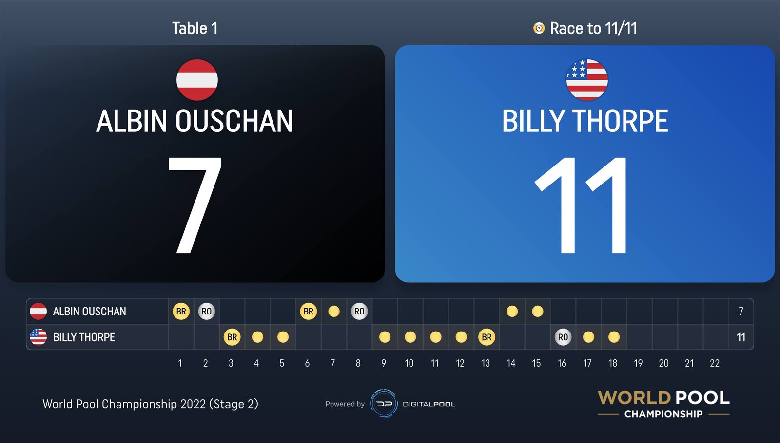 Digital Pool — live broadcast scoreboard overlay