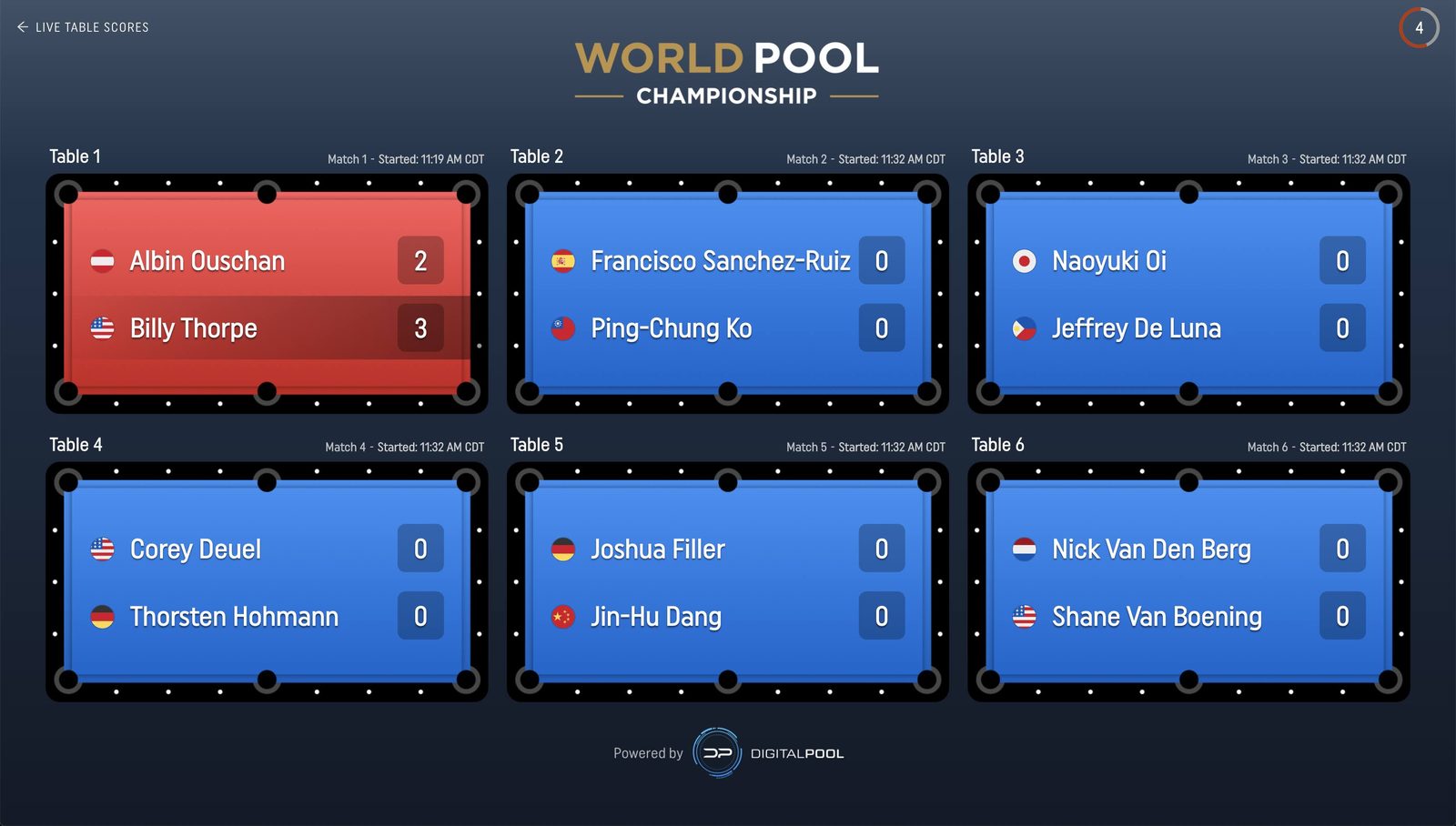 Digital Pool — all-table live scores board